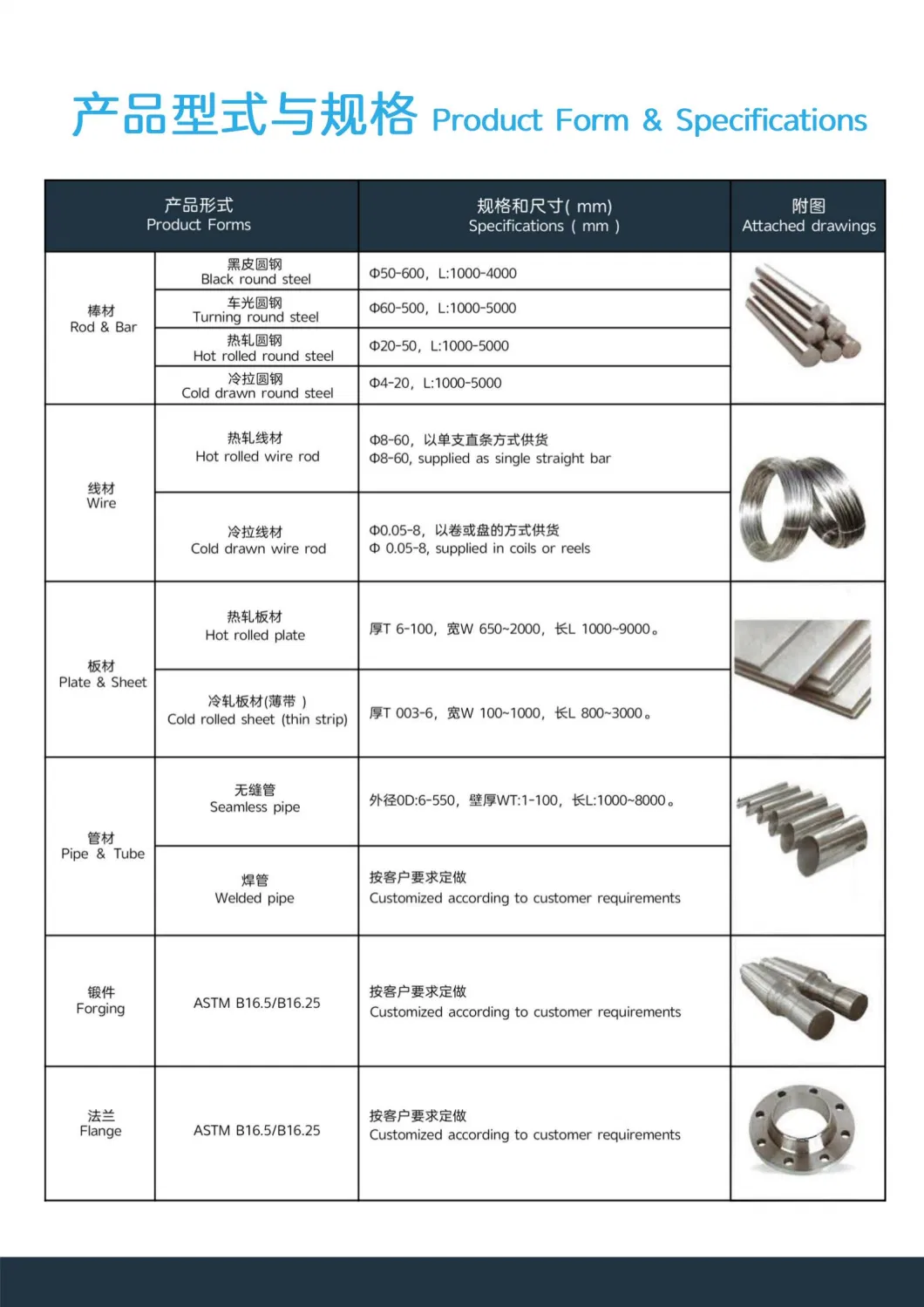 Gh4090 / Gh90 / Nimonic90 / Age-Strengthened Nickel-Based Superalloy