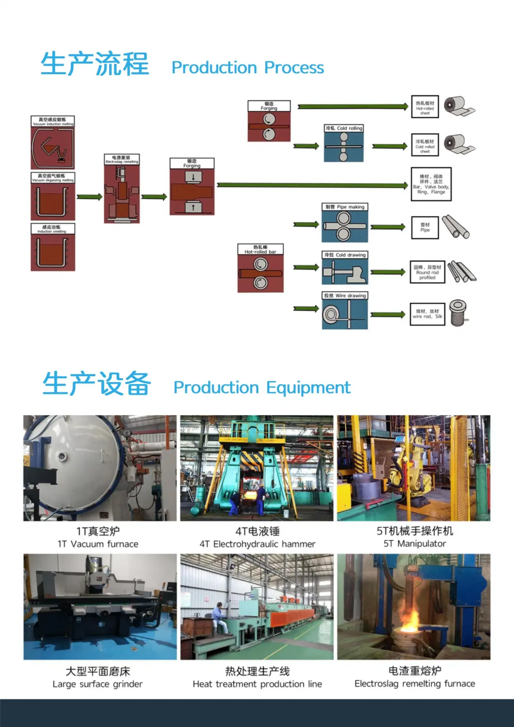 Gh131 / Gh1131 / High-Performance Iron-Based Superalloy Compounded by Solid Solution Strengthening with Tungsten, Molybdenum, Niobium, Nitrogen and Other Elemen